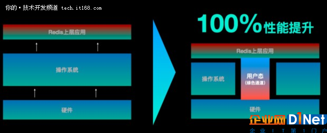 天下三分分久必合未来数据库也许就1个