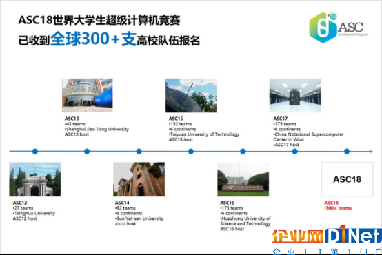 ASC18世界大学生超算竞赛已收到全球300+支高校队伍报名