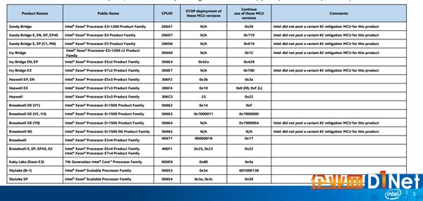 Intel：重启BUG原因查明 先别更新BIOS