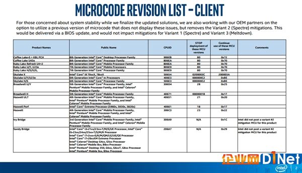 Intel：重启BUG原因查明 先别更新BIOS