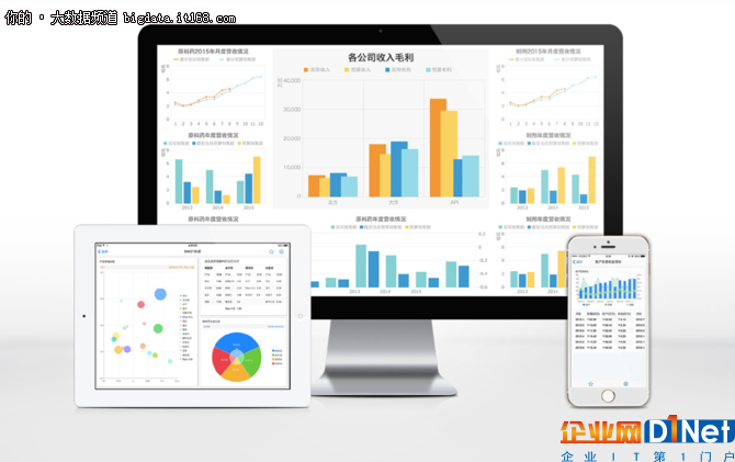 企业如何选择BI工具？先考虑清楚这十条，