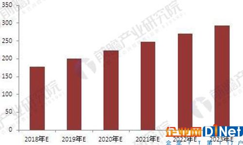 门禁系统市场发展趋势分析