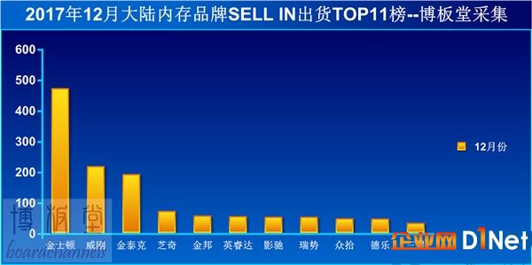 价格疯涨又暴跌：内存厂商都赔哭了！