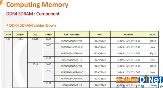 SK海力士搞定单Die 16Gb DDR4颗粒：256GB内存条有戏
