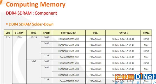 SK海力士搞定单Die 16Gb DDR4颗粒：256GB内存条有戏