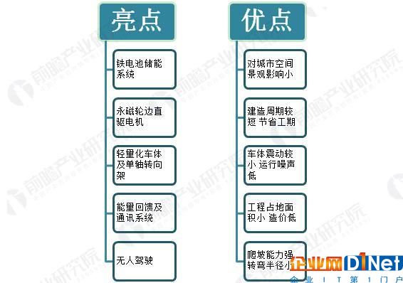 智慧交通时代来临：全球首条无人驾驶云轨开通