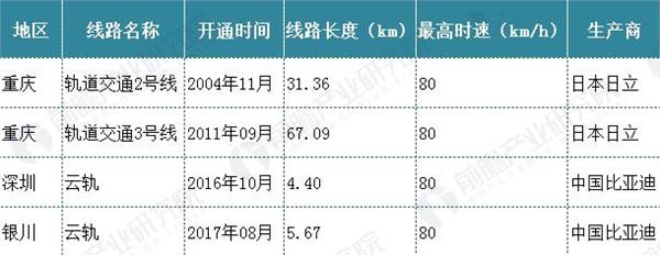 智慧交通时代来临：全球首条无人驾驶云轨开通