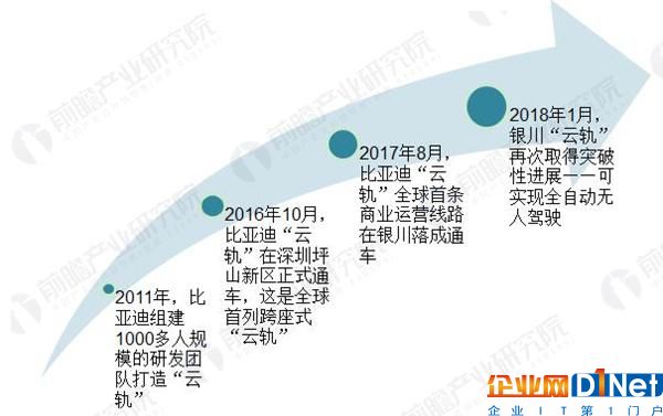 智慧交通时代来临：全球首条无人驾驶云轨开通