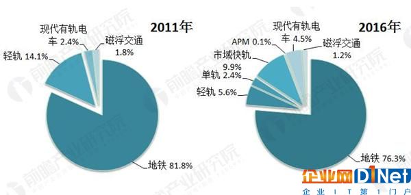 智慧交通时代来临：全球首条无人驾驶云轨开通