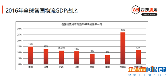 跨境电商下半场号角已吹响，巨头都在布局的智慧物流或成未来趋势？