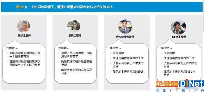需求驱动