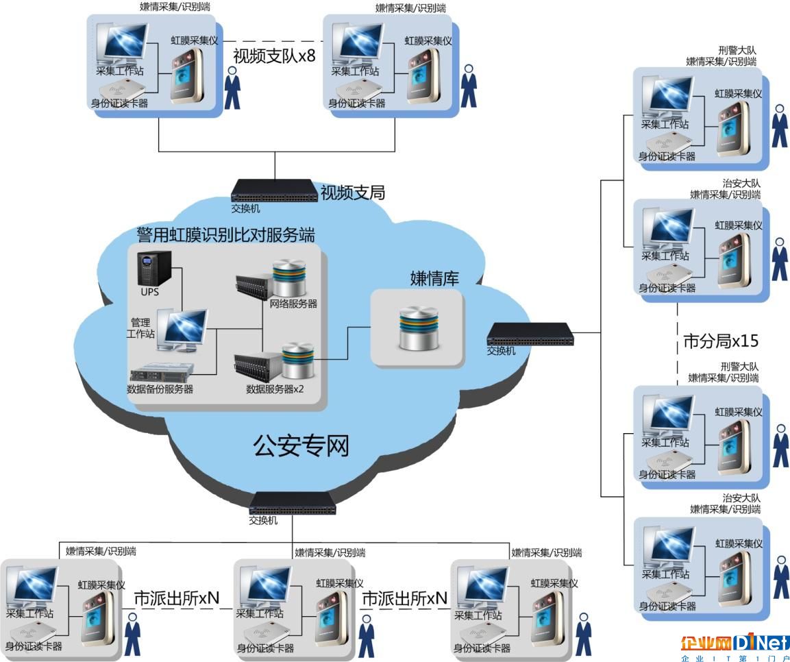 虹膜识别技术在安防领域中的应用