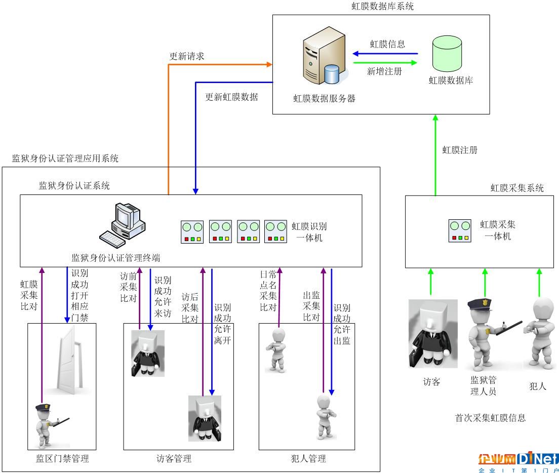 虹膜识别技术在安防领域中的应用