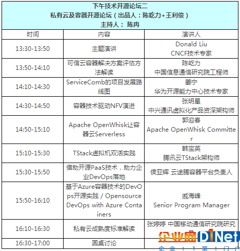 私有云和容器开源项目是怎么落地的？看看他们怎么说10