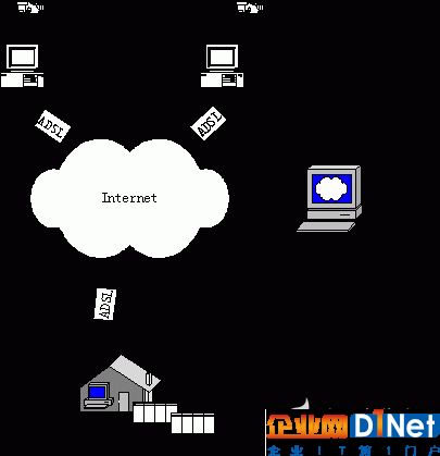 动态IP的Internet视频监控解决方案