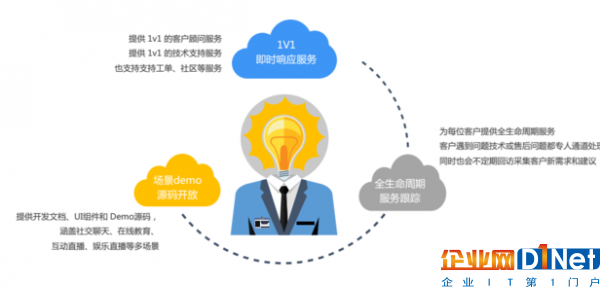 对话沈青松：听PaaS市场局中人点评局中事！2