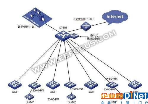 无线网络遇到人工智能时会发生什么？