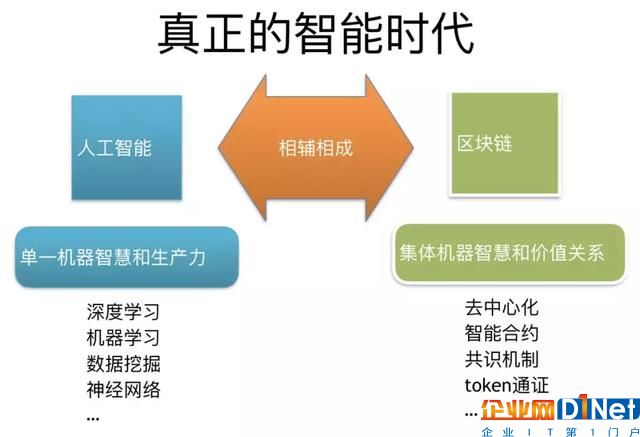 2018年必须要了解“区块链+人工智能”这些知识，大牛总结超详细