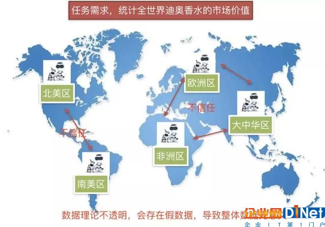 2018年必须要了解“区块链+人工智能”这些知识，大牛总结超详细