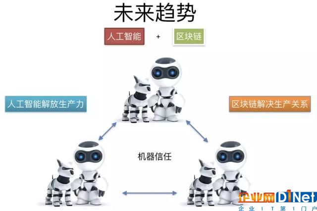 2018年必须要了解“区块链+人工智能”这些知识，大牛总结超详细
