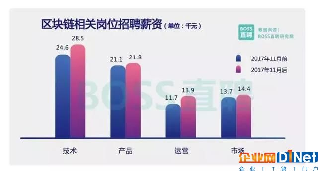 2018年必须要了解“区块链+人工智能”这些知识，大牛总结超详细