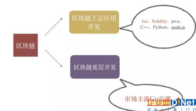 2018年必须要了解“区块链+人工智能”这些知识，大牛总结超详细