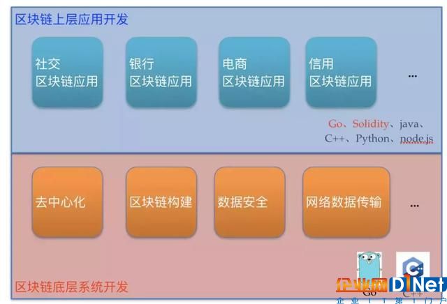 2018年必须要了解“区块链+人工智能”这些知识，大牛总结超详细