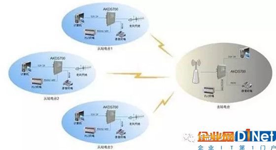 目前最常见的”无线通信（数据）传输技术“有哪些？