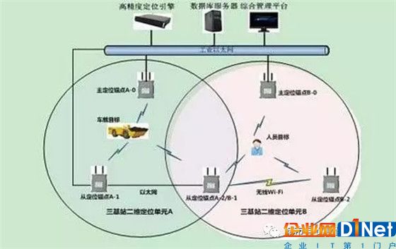 目前最常见的”无线通信（数据）传输技术“有哪些？