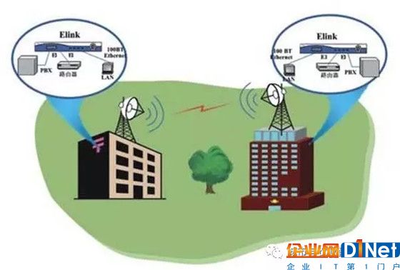 目前最常见的”无线通信（数据）传输技术“有哪些？