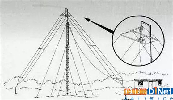 目前最常见的”无线通信（数据）传输技术“有哪些？