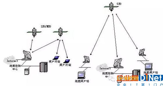 目前最常见的”无线通信（数据）传输技术“有哪些？