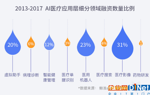 智能医疗正在加深病人的焦虑2.png