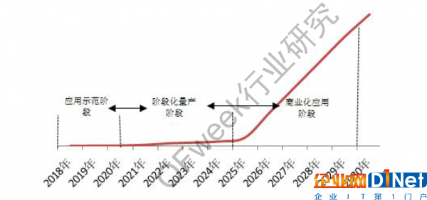 中国氢燃料电池汽车产业发展报告
