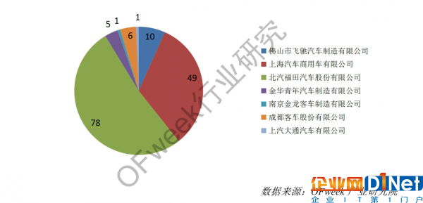 中国氢燃料电池汽车产业发展报告