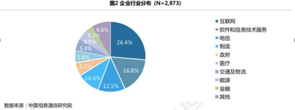云计算