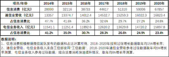按照既定计划，中国移动、中国电信和中国联通三大基础通信服务商均于2018年7月1日起取消“上网流量漫游”，这对于广大用户而言(尤其是对于跨省差旅活动较为频繁的用户)无疑又是一大喜事。这同样意味着，三大电信运营商从流量经营方面，整个内部经营管理也都将随之发生更大的变化。