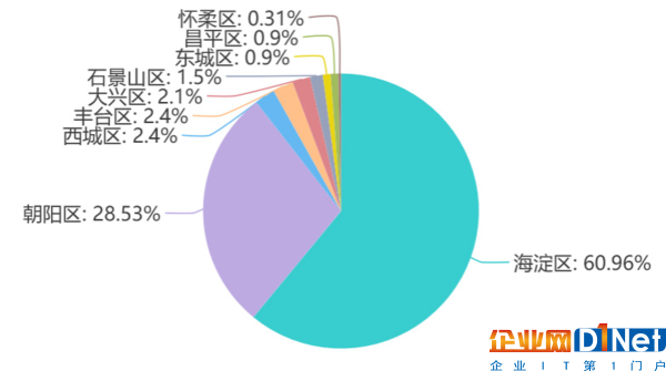 北京发布《北京人工智能产业发展白皮书》 