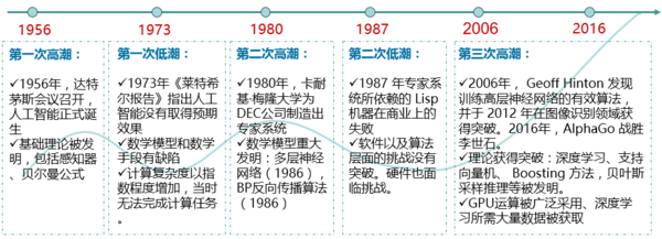 北京发布《北京人工智能产业发展白皮书》 