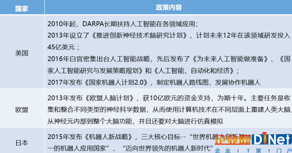 北京发布《北京人工智能产业发展白皮书》 