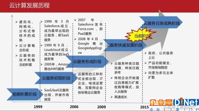 云计算的基本原理是什么，具体的核心技术有哪些？
