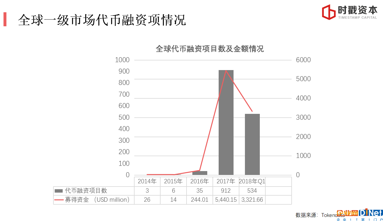 巴比特学院丨李宗乘：3个维度看懂区块链投资逻辑