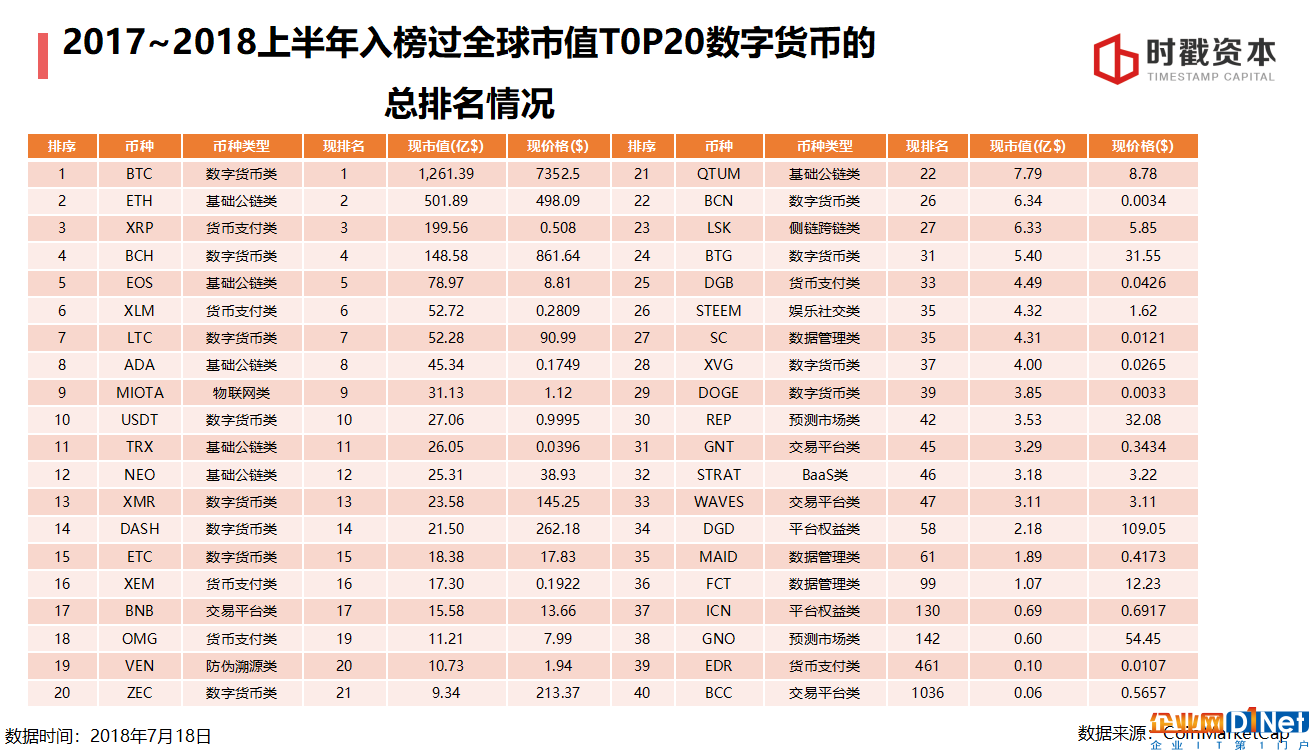 巴比特学院丨李宗乘：3个维度看懂区块链投资逻辑