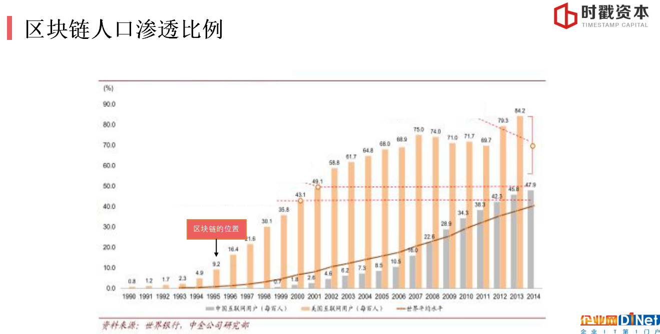 巴比特学院丨李宗乘：3个维度看懂区块链投资逻辑