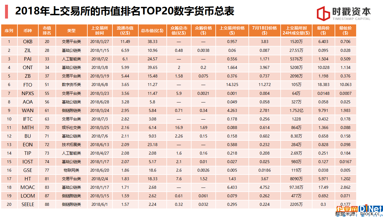 巴比特学院丨李宗乘：3个维度看懂区块链投资逻辑