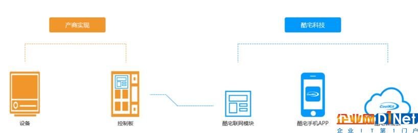 酷宅科技引领智能照明新思路 做国内领先解决方案提供商