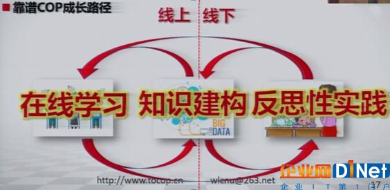 王陆教授提出的靠谱COP成长路径  
