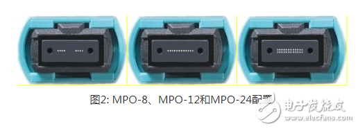 MPO连接器：为应用选择最佳的多模连接器，满足数据中心设计需求