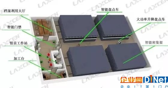 RFID技术在档案行业的应用
