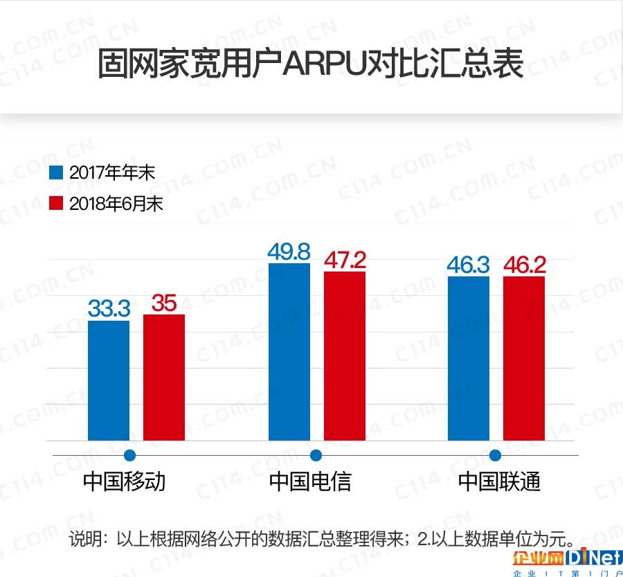 成为通信市场双料冠军之后,中国移动未来要怎么发展